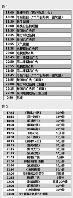 中國新聞出版廣電網(wǎng)與廣播電視節(jié)目制作的發(fā)展現(xiàn)狀